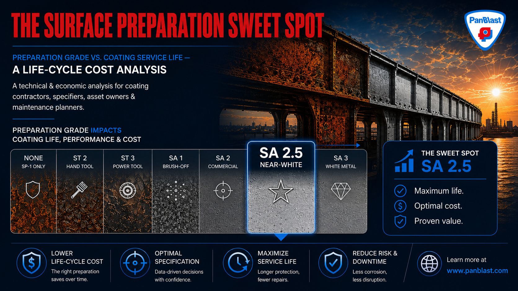 The Surface Preparation Sweet Spot